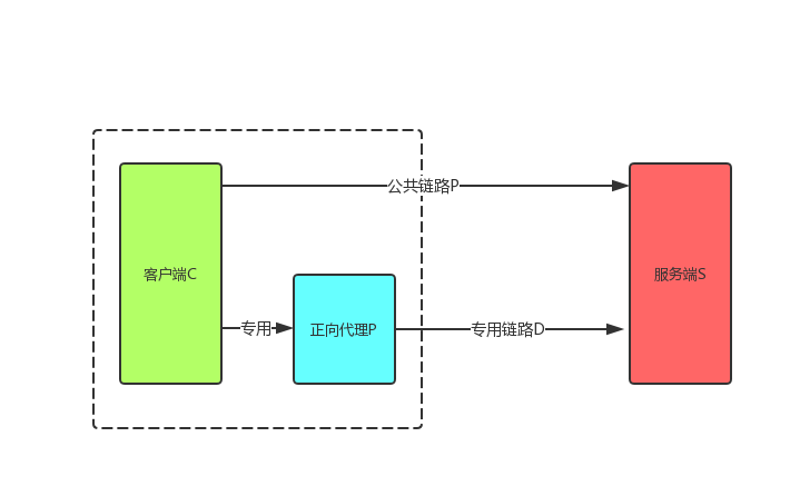 宽带切换