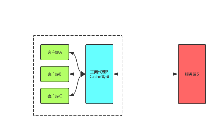 热点缓存